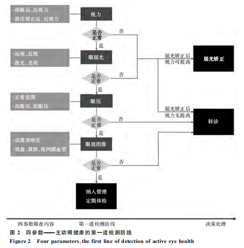 监视器原理图