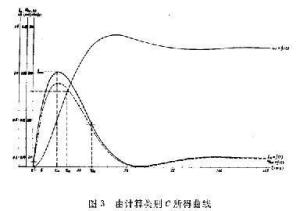 测温元件时间常数