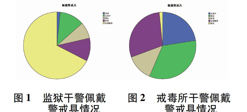 警械具的常识和使用