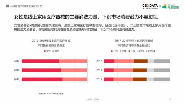 医疗设备二手可以买吗?