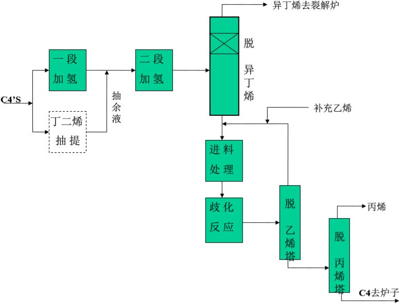 吊秤与棉麻的工艺流程图及其相关论述