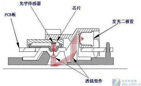 透镜棱镜及支架图片，光学器件的构造与功能解析