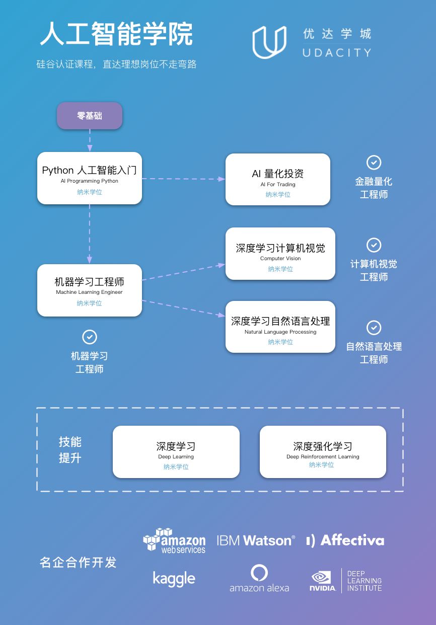 人工智能专业专科学什么课程