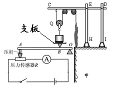 安全阀效应