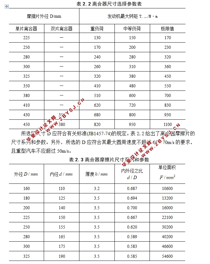 离合器盘的结构图