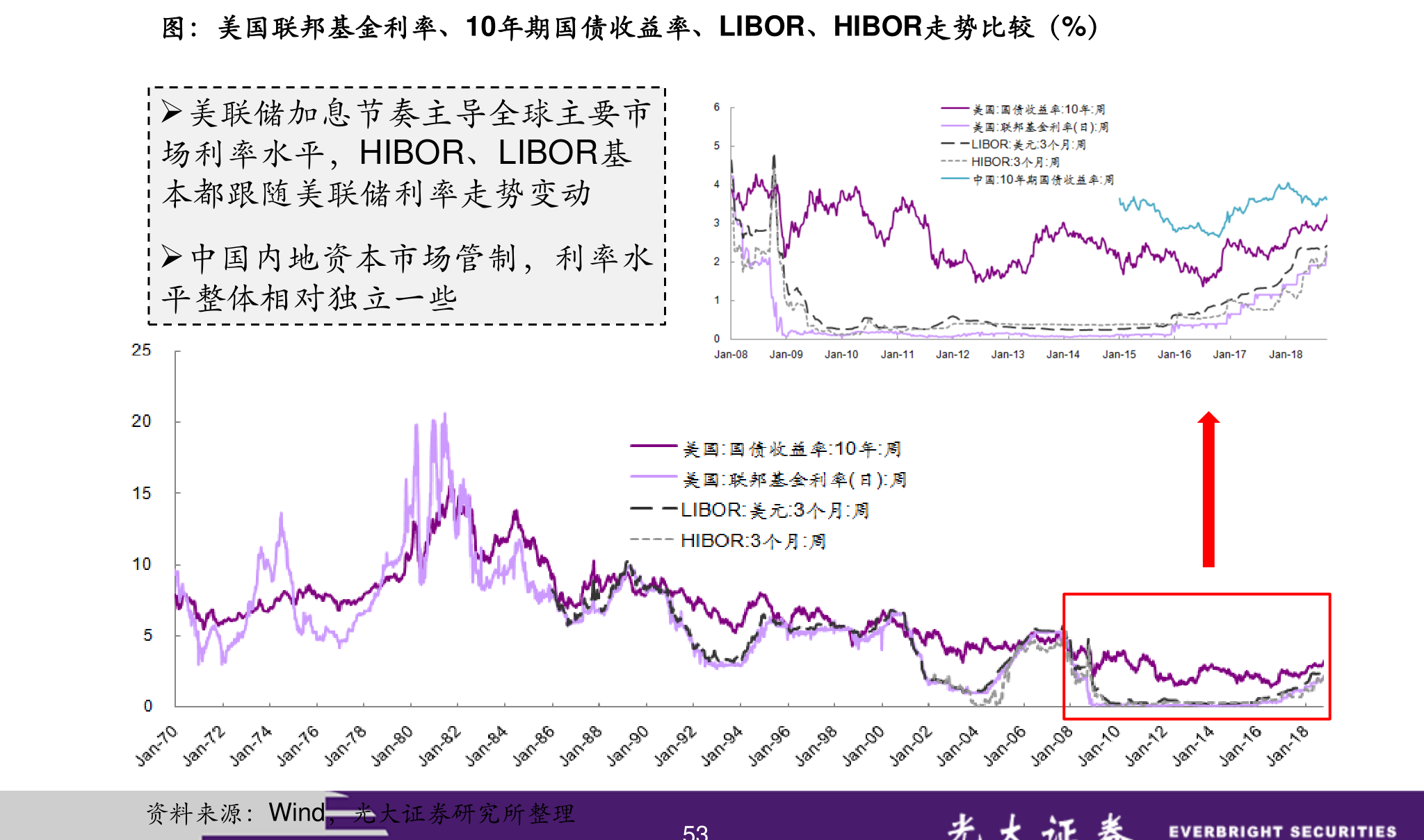 有价证券的区别