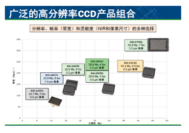 液压元件工程师