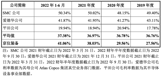 仪器仪表公司是做啥的