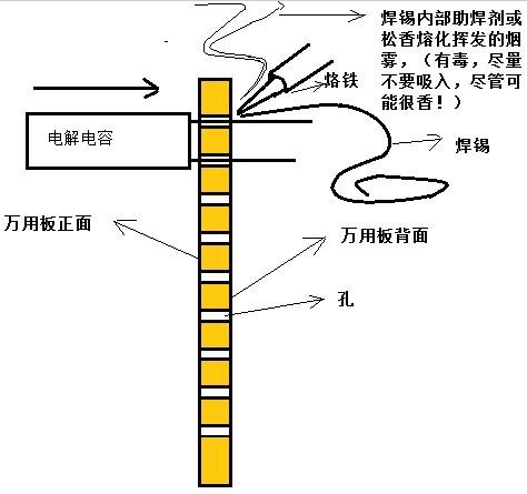 焊接与粘接的区别