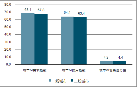 人工智能专业就业前景的深度解析