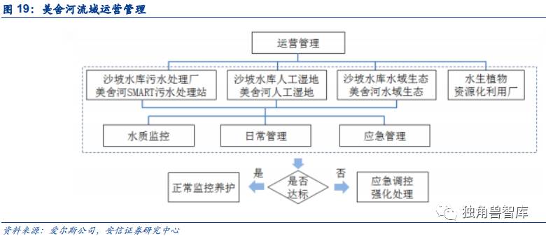 市政工程和环境工程的区别