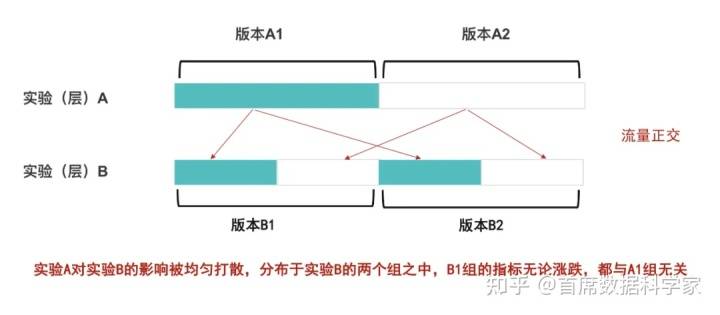 轧制概念及其应用