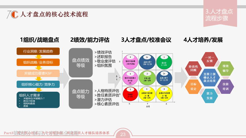 温控开关的选择