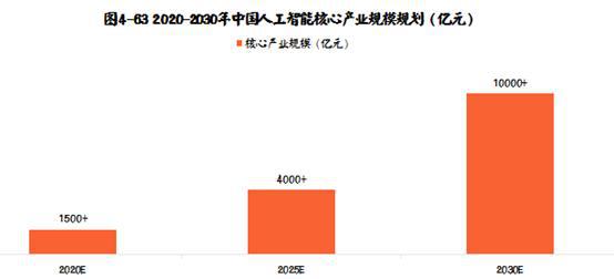 人工智能专业就业怎样呢男生