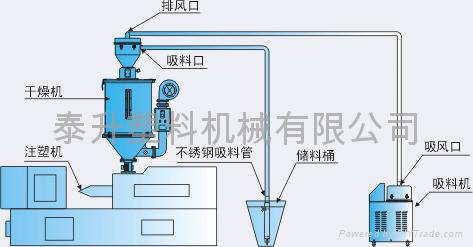 真空吸塑胶生产设备