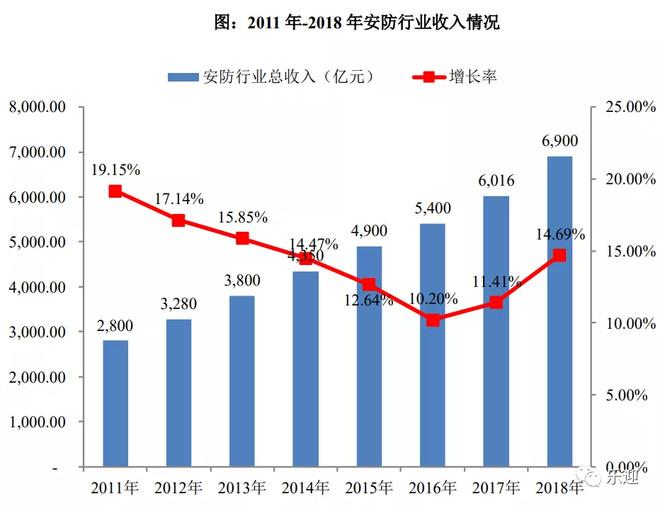 声讯股份介绍