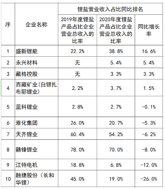 减压器与智能行李箱的材料一样吗