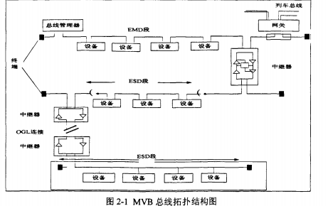 桥架系统