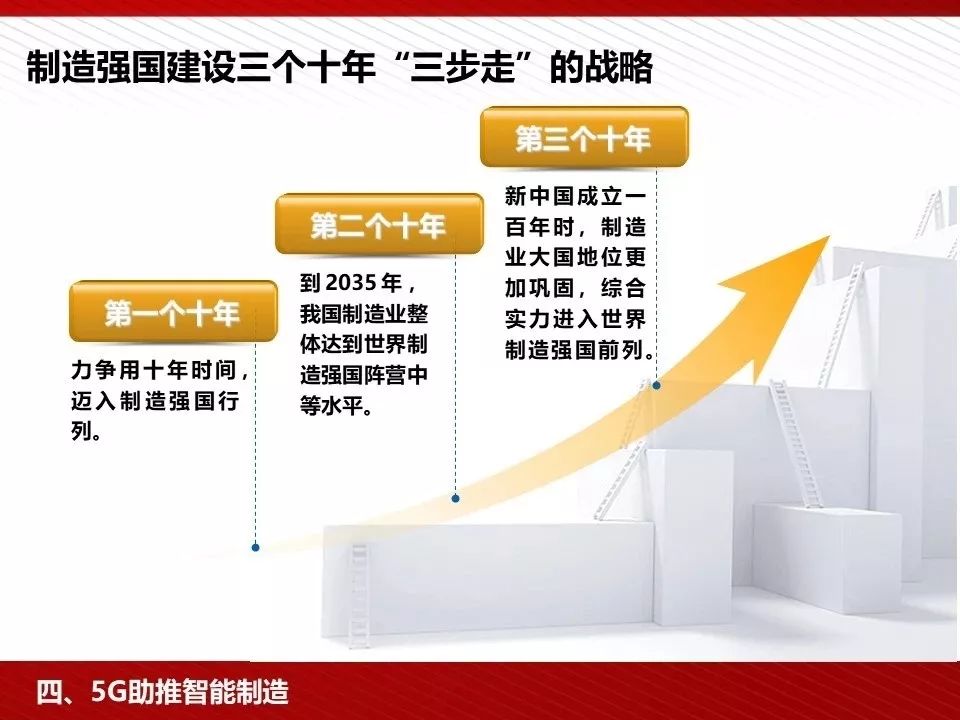 工控智能制造技术