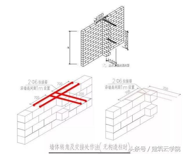 砌块砌筑应注意哪些安全事项?