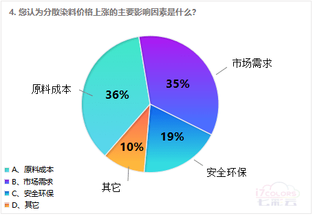 分散染料有毒性吗?