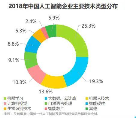 人工智能目前的就业状况分析