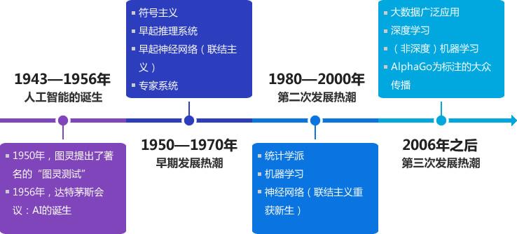 人工智能专科有前途吗，深度探讨其发展前景与机遇