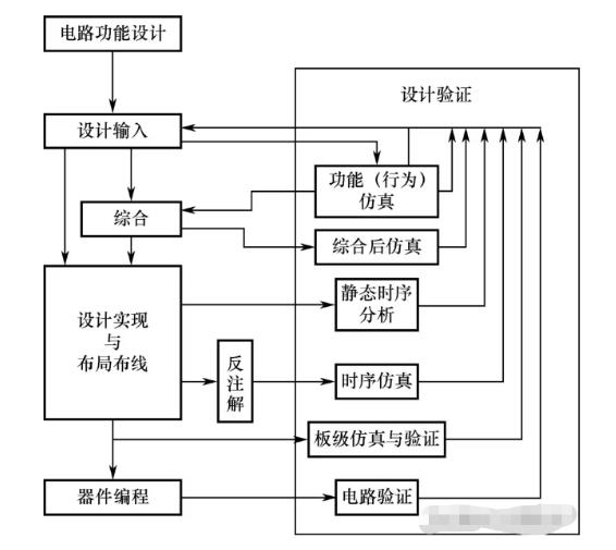 反应注塑