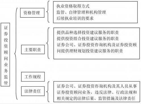 主令电器都包括什么