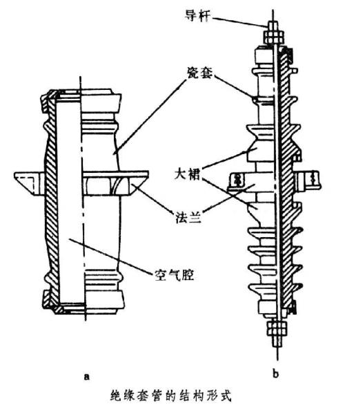 铝粉系列与绝缘套管作用区别