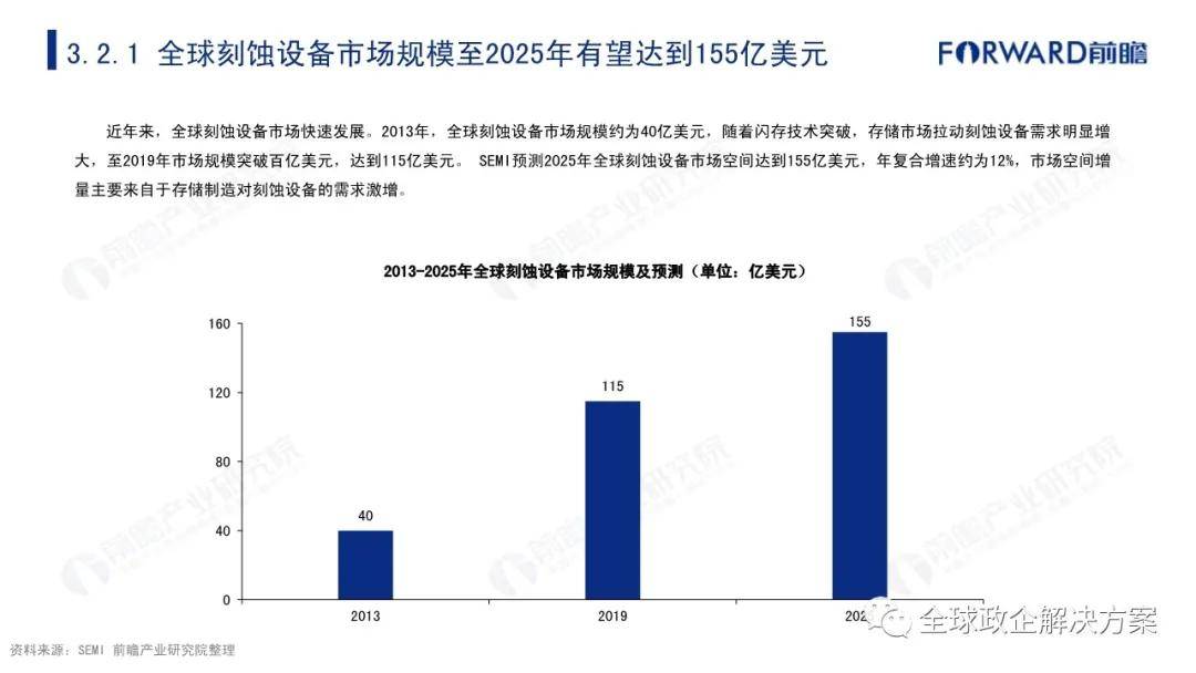 仪器仪表板块，技术革新与产业发展的重要推手