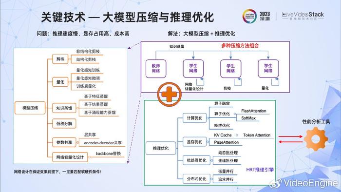 压缩布料