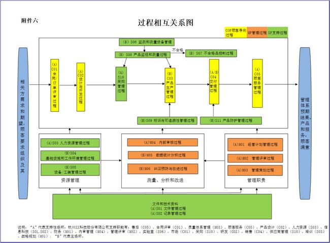 铸造和热处理