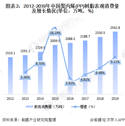 聚丙烯应用前景