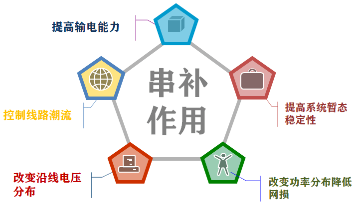 补偿装置是什么及其功能与重要性