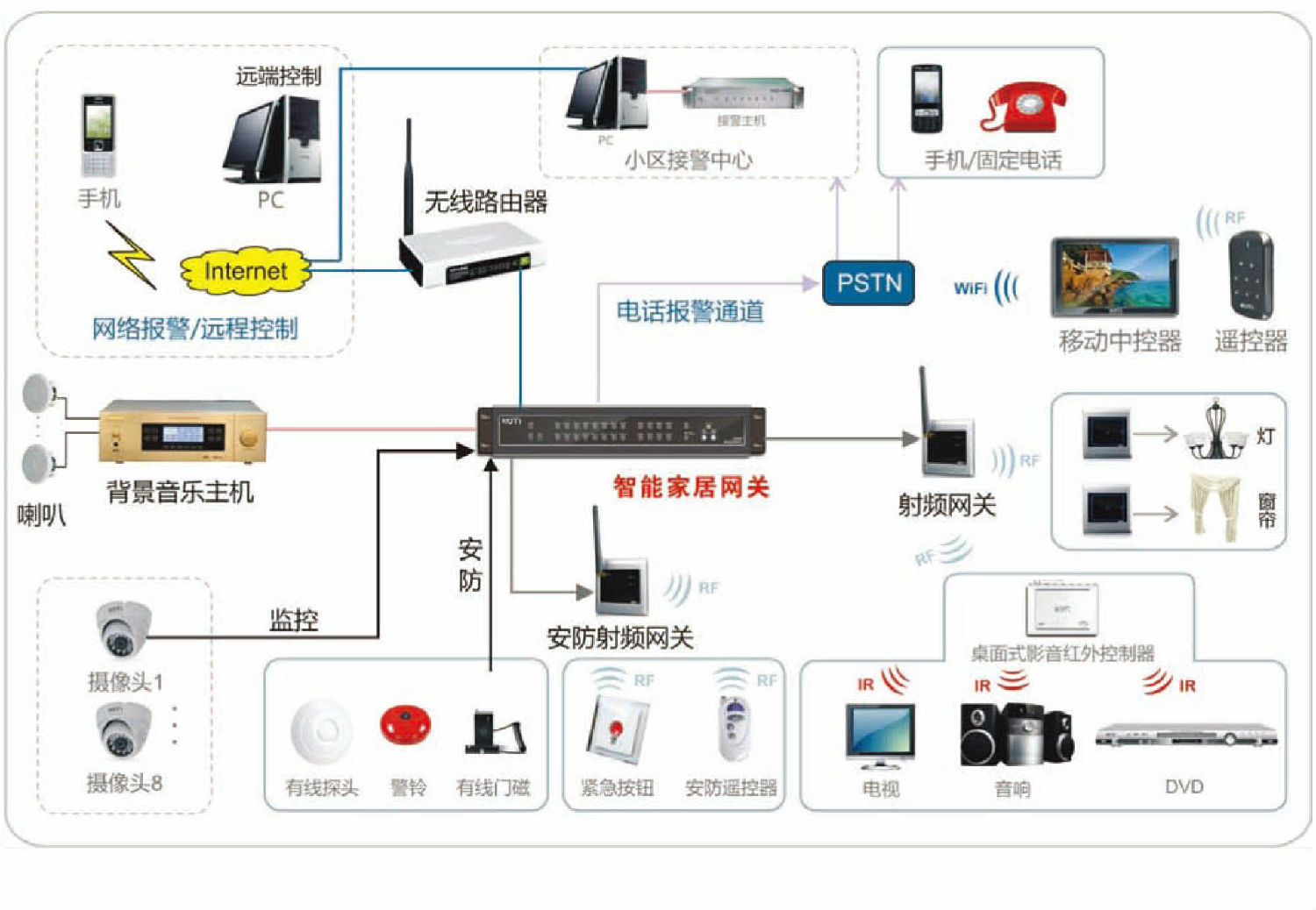 解码器的功能是