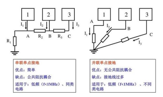 飞机模型与浮球液位控制系统的关系