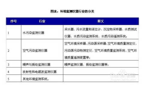 环境检测仪器公司