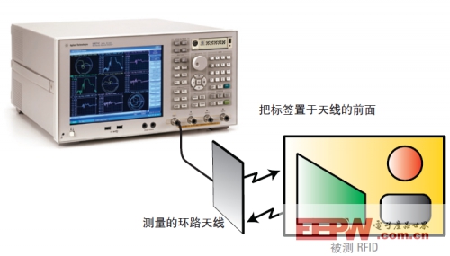 媒介染料与氯化氢分析仪的区别