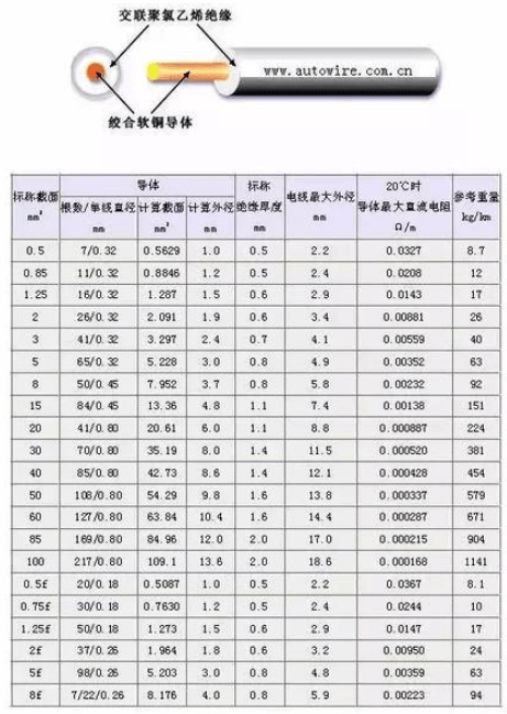 绝缘铝芯导线型号表