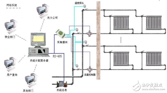 温度传感器检定装置