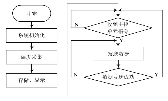 智能温度检测系统的设计