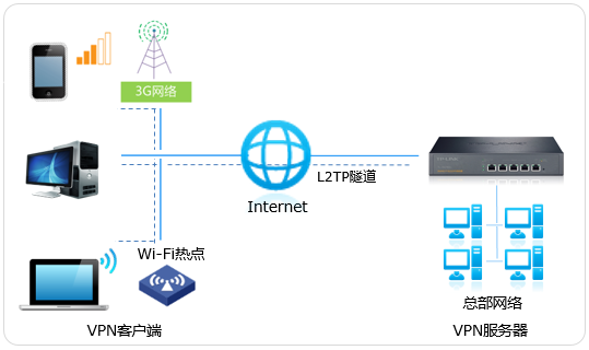 终端服务器的作用及其重要性解析