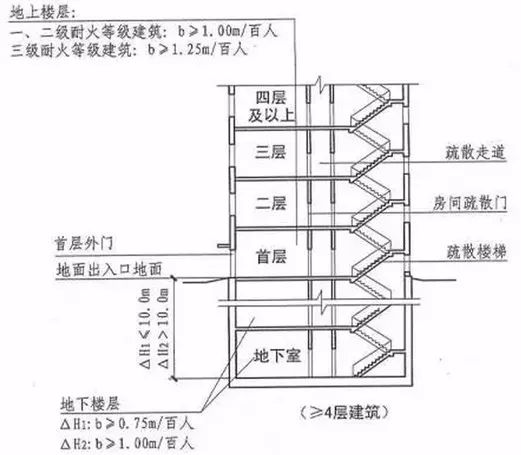 除氧器材质