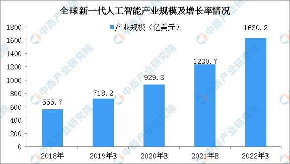 人工智能专业的就业前景分析