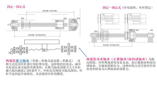 模具设计标准件的重要性及其应用概述