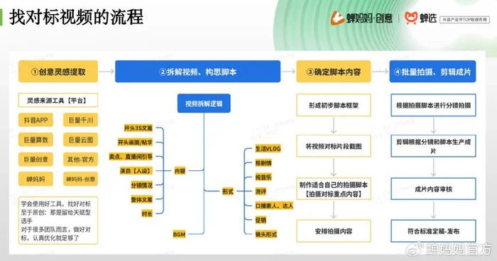 铁丝网加工总流程视频