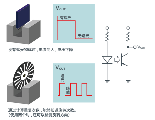 发光二极管模组