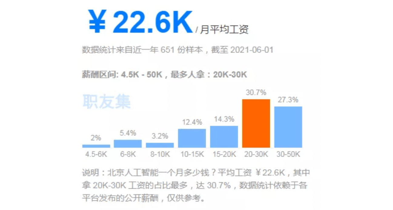 人工智能就业方向及前景专科专业怎么样