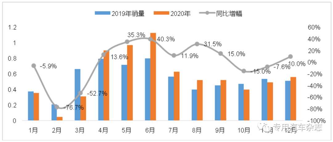 城市环境卫生专用设备